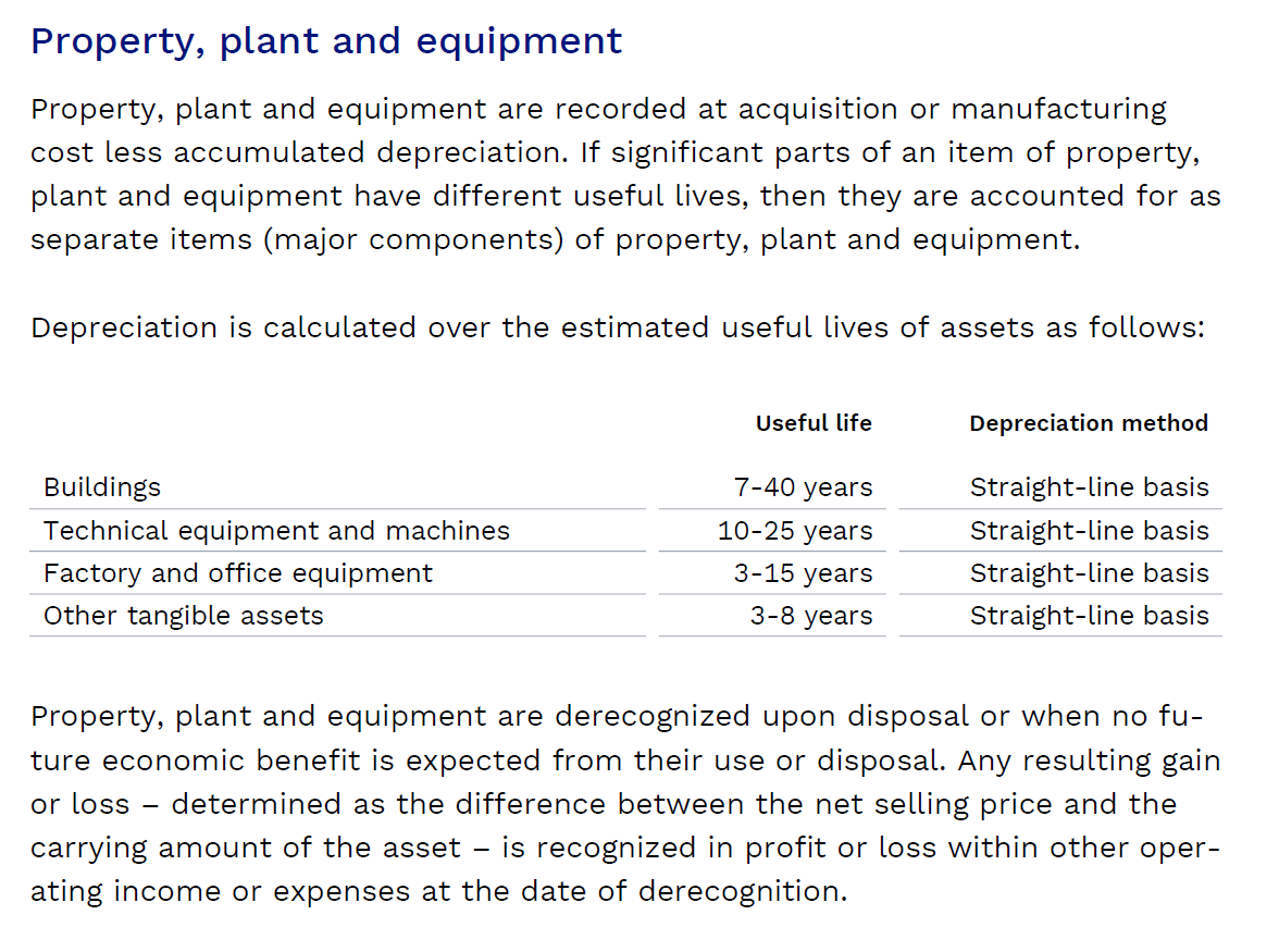 Ottobock Annual Report 2025, p. 193